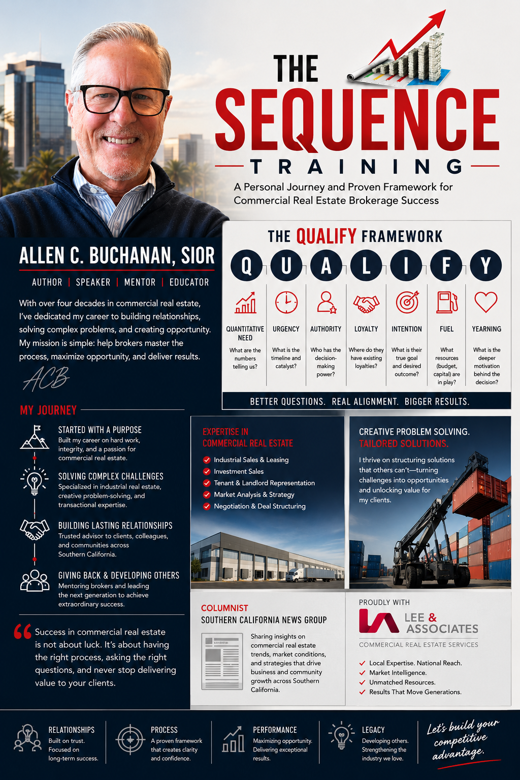 About Allen C. Buchanan